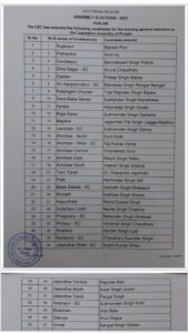 Punjab Election 2022 : पहली सूची जारी होने के साथ ही पंजाब में कांग्रेस के नेताओ की धड़कने बढी
