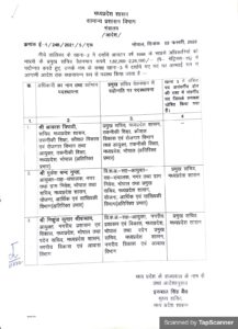 WhatsApp Image 2022 02 03 at 8.49.07 AM 3 IAS बने सचिव से प्रमुख सचिव