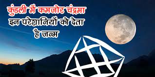 download (9) Moon in Horoscope