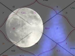 images 2 2 Moon in Horoscope