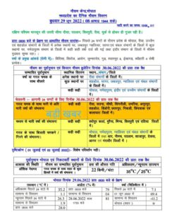 WhatsApp Image 2022 06 29 at 7.36.23 PM MP Weather Update : सतना, रीवा संभाग में भारी वर्षा की चेतावनी, ऑरेंज अलर्ट