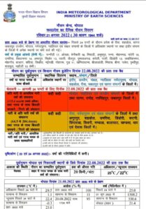 MP Weather Update : मध्यप्रदेश के कई जिलों में भारी बारिश की चेतावनी!