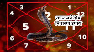kaal sarp yog