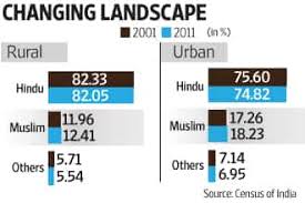 Population Growth Jhuth Bole Kauva Kaate: गजवा ए चीन या कोई और देश क्यों नहीं !