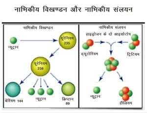WhatsApp Image 2023 06 11 at 6.31.01 PM 3 अपनी भाषा अपना विज्ञान: सूर्य - हनुमानजी के मुख से निकल कर ताप भट्टी तक