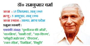 dr ramkumar verma dr ramkumar verma
