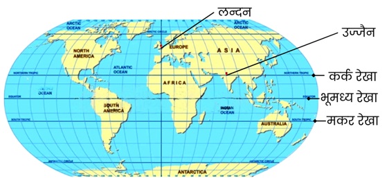 FDDH 1 अपनी भाषा अपना विज्ञान:भारतीय काल गणना का विज्ञान