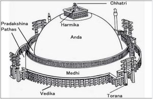 2024 04 30 Sanchi Stupa 2