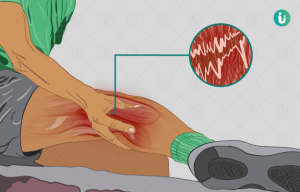 muscle spasms nas par nas chadhna ke lakshan karan upchar bachav ilaj dawa in hindi muscle spasms nas par nas chadhna ke lakshan karan upchar bachav ilaj dawa in hindi