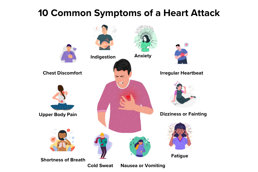 10_Common_Symptoms_of_a_Heart_Attack_f079c12b5f