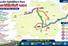 उज्जैन-इंदौर मेट्रोपॉलिटन रीजन का गजट नोटिफिकेशन जारी,उज्जैन, इंदौर, देवास, धार, शाजापुर और रतलाम 6 जिलों के हिस्से शामिल हैं UIMR में